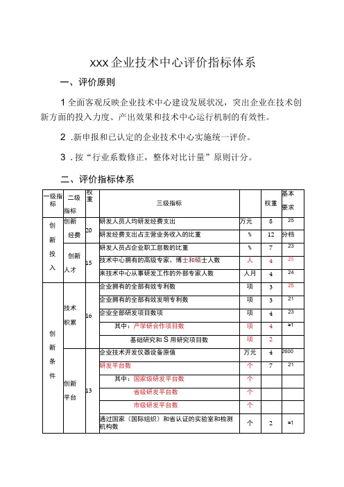 企业技术中心评价指标体系