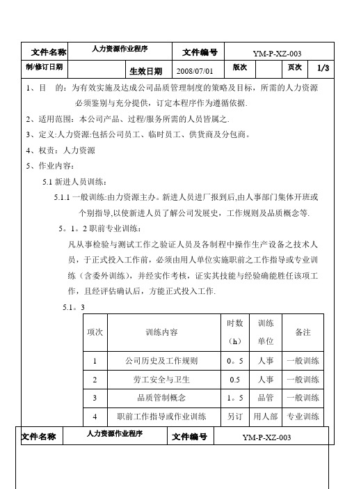 人力资源作业程序