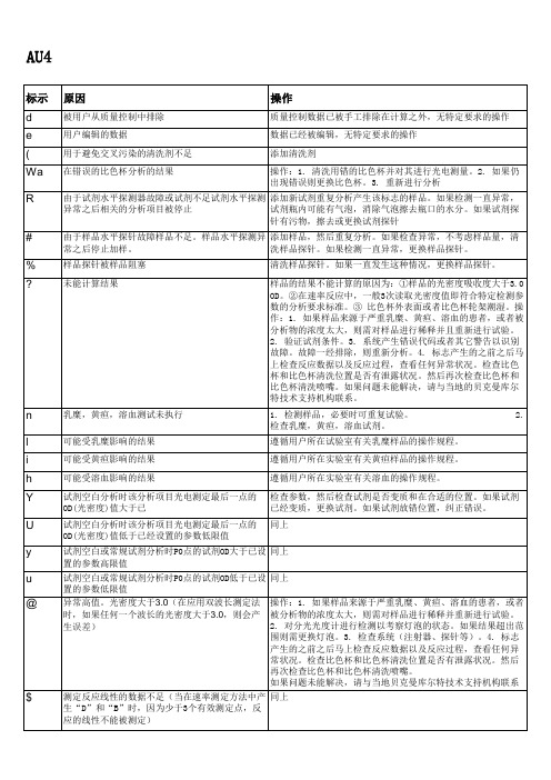 AU480异常数据标志