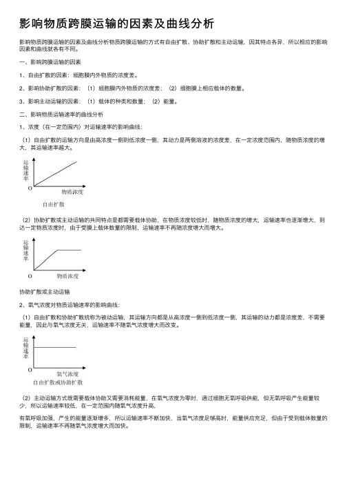 影响物质跨膜运输的因素及曲线分析