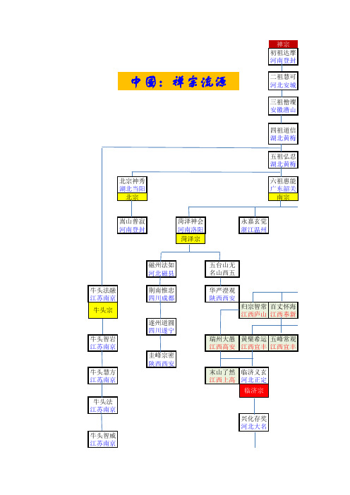 禅宗祖庭分布