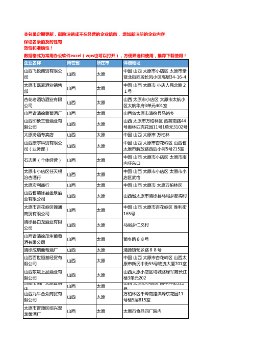 2020新版山西太原白酒企业公司名录名单黄页联系方式大全128家