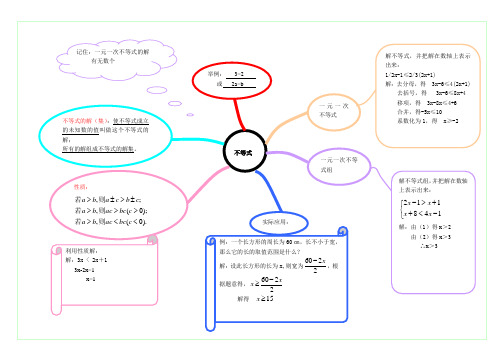 9不等式知识结构图-教师版