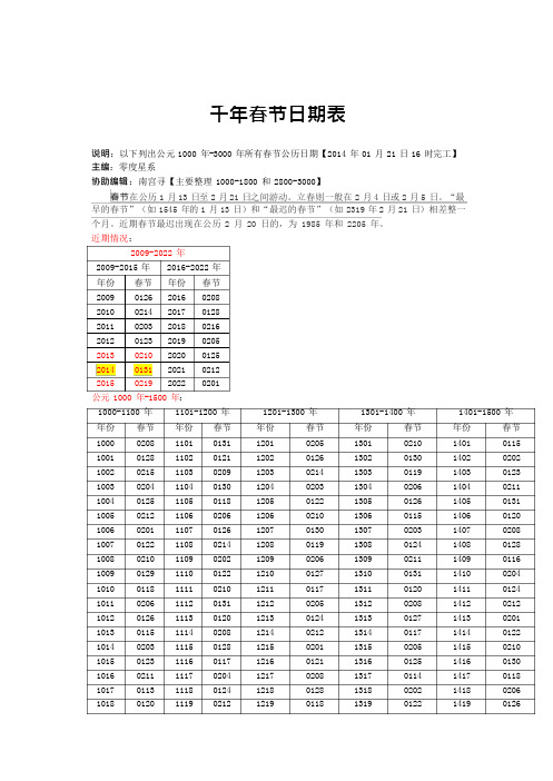 千年春节日期