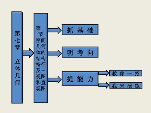 第七章  第一节  空间几何体的结构特征及三视图和直观图1