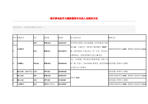 海尔彩电机芯与遥控器型号及进入总线的方法