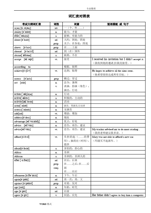 2018年超[完整版]中考英语1600词汇对照表_[带音标]