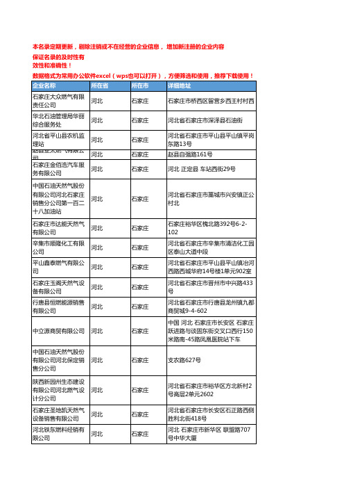 2020新版河北石家庄天然气企业公司名录名单黄页联系方式大全209家