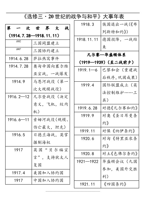 历史选修三《20世纪的战争与和平》大事年表