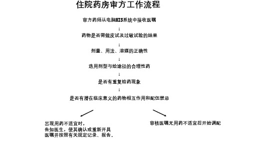 处方审核流程PPT课件