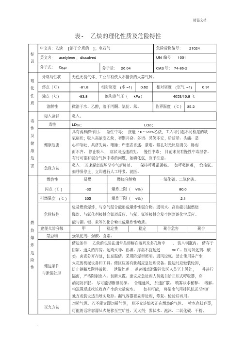 乙炔的理化性质及危险特性