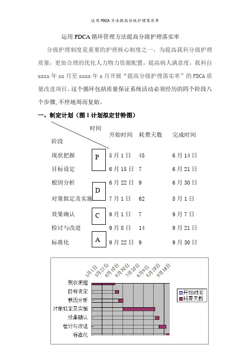 运用PDCA方法提高分级护理落实率