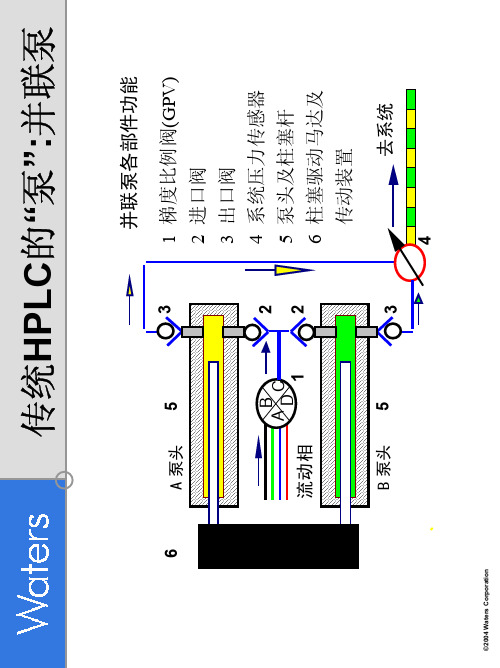 Waters液相色谱教程3