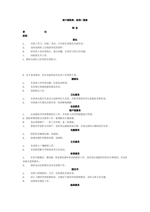 班干部职责、权利一览表