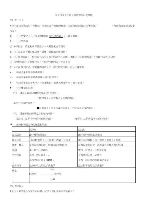 分子和原子及原子的结构知识点及练习题