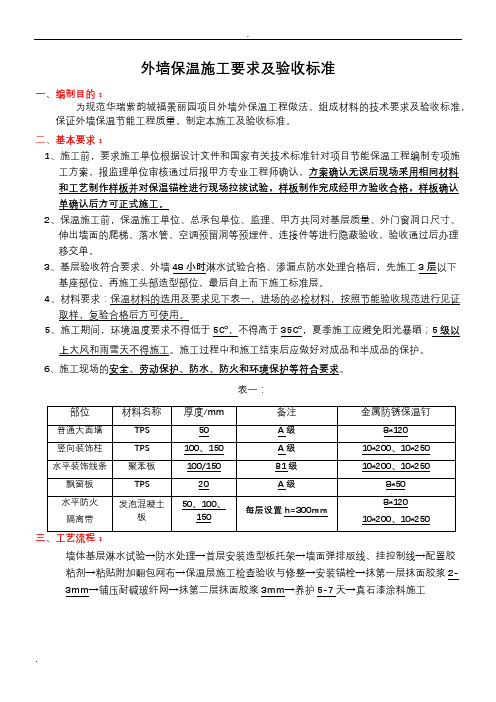 保温施工要求及验收标准