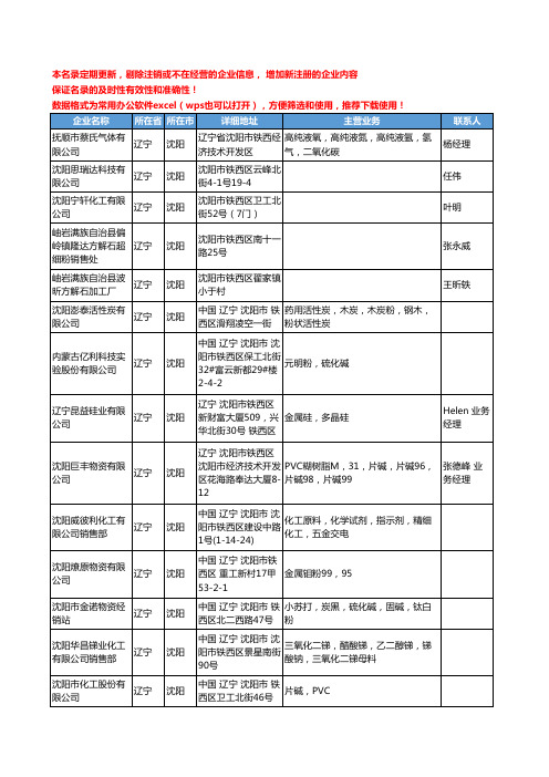 2020新版辽宁省沈阳无机化工原料工商企业公司名录名单黄页联系方式大全209家