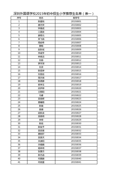 2015深圳市外国语小语种及英语摇号入围名单