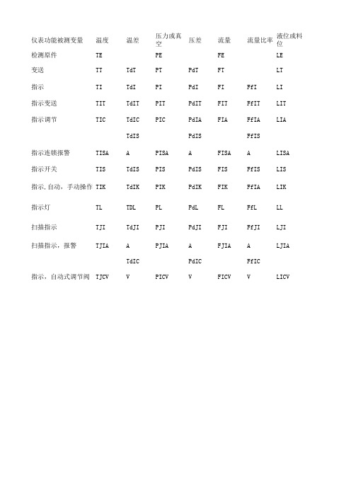 自控仪表流程图常用的文字代号