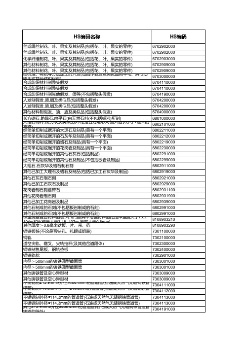 CIQ编码表