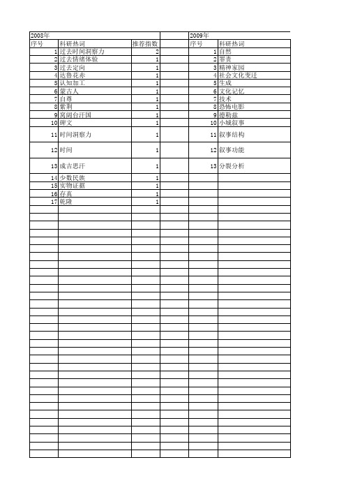 【国家社会科学基金】_回忆_基金支持热词逐年推荐_【万方软件创新助手】_20140813