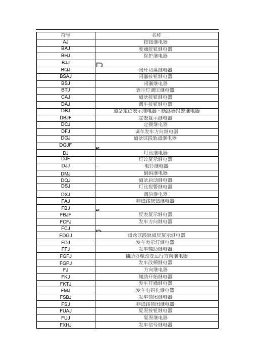 继电器名称对照表