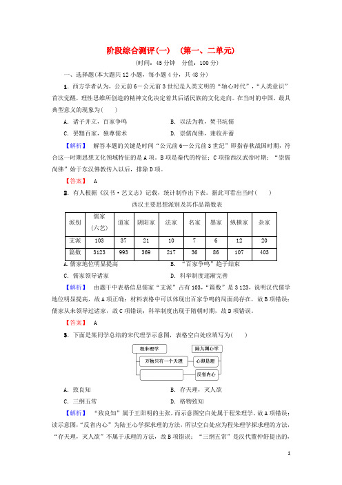 2016_2017学年高中历史阶段综合测评1北师大版必修3