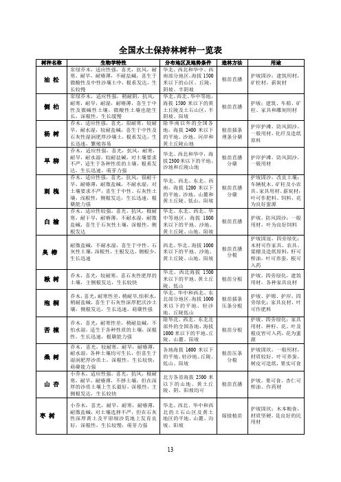 全国水土保持林树种一览表