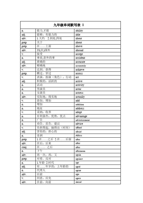 2020届上海中考英语考纲词汇默写(有答案)