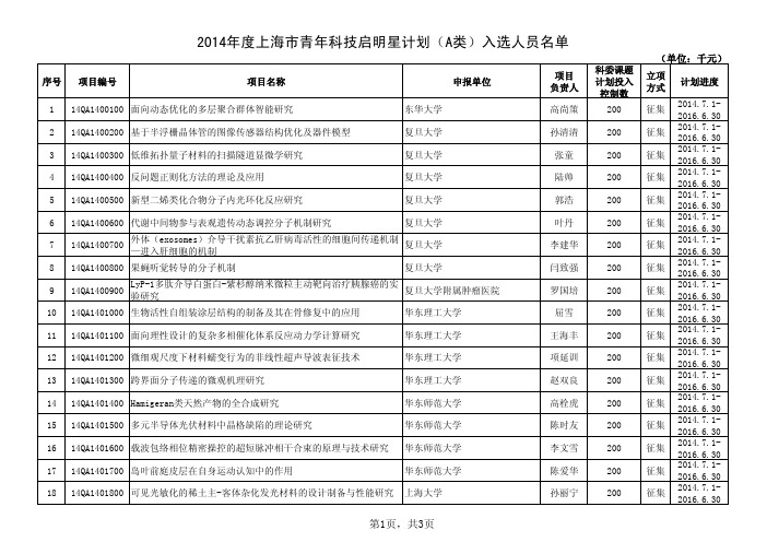 2014年度上海市青年科技启明星计划(A类)入选人员名单