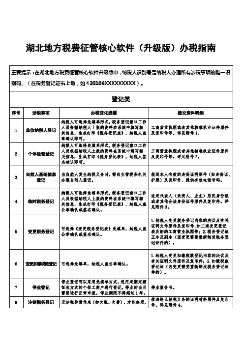 地税办税指南