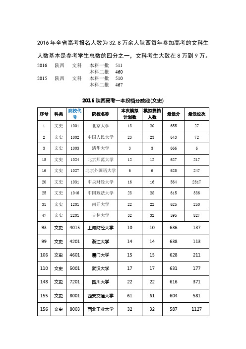 2016年陕西省高考报名人数