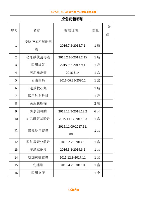 应急药箱明细及管理规章制度