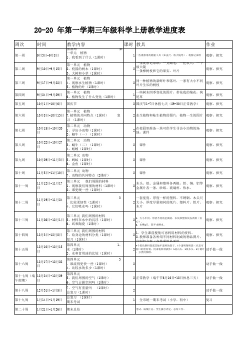 三年级科学上册教学进度表(正确)