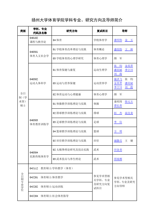 扬州大学体育学院学科专业研究方向及导师简介