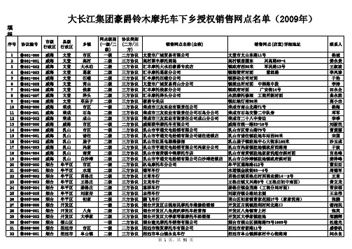 大长江集团豪爵铃木摩托车下乡授权销售网点名单(2009年)