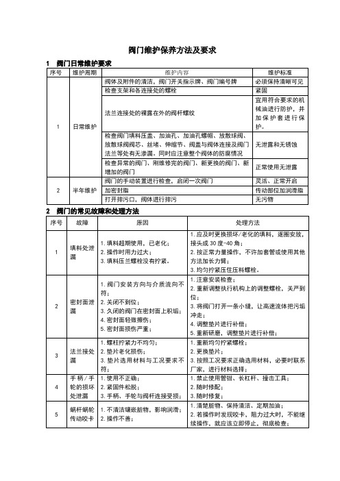 阀门维护保养方法及要求