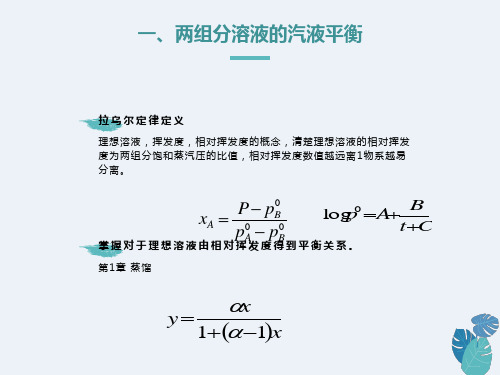 化工原理下复习总结