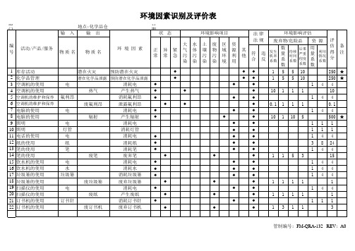 化学品仓库环境因素识别及评价记录