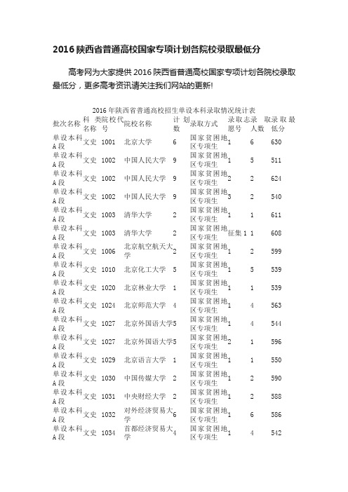 2016陕西省普通高校国家专项计划各院校录取最低分