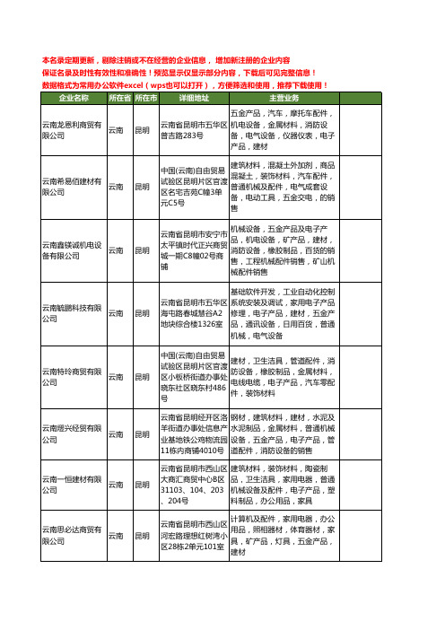 新版云南省昆明建材机械配件工商企业公司商家名录名单大全15家