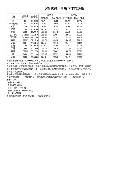 必备收藏，常用气体的热值