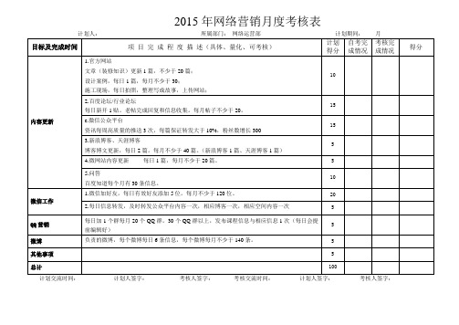 【网络考核】网络营销部门绩效考核月度表