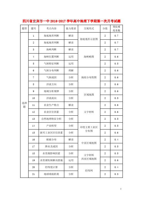 四川省宜宾市一中17学年高中地理下学期第一次月考试题