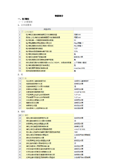 广联达BIM土建计量平台设置信息汇总(GTJ2010山东)