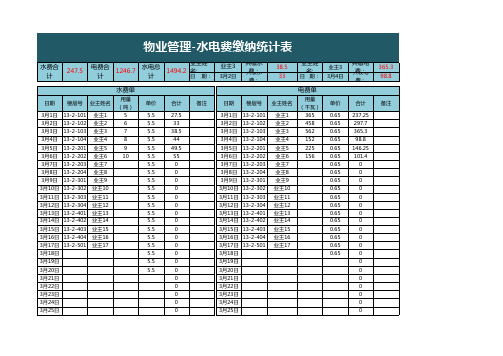 水电费缴纳统计表excel模板