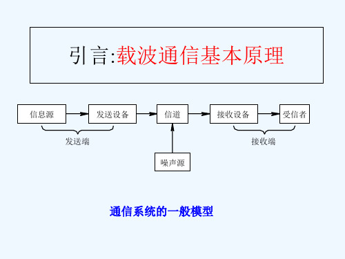 载波通信基本原理概述