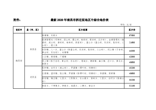 最新2020年南昌市拆迁征地区片综合地价表