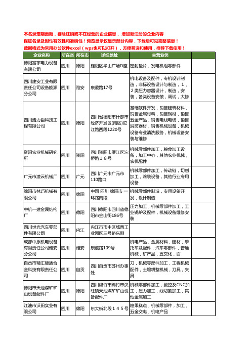 新版四川省零部件工商企业公司商家名录名单联系方式大全1058家