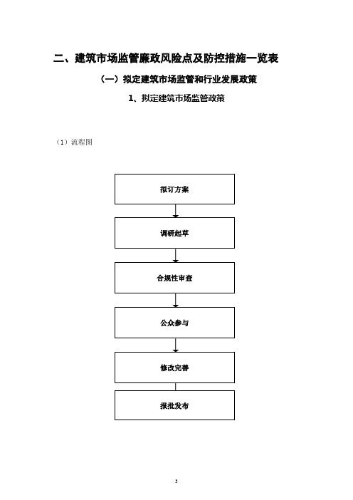 风险点防控措施及一览表